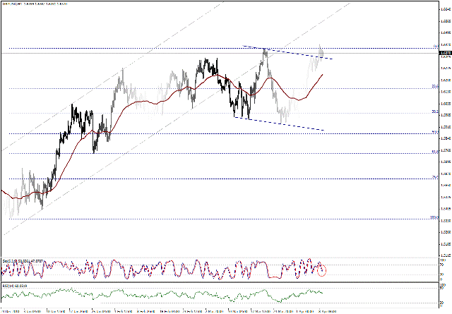 التحليل اليومي للعملات - الرسم البياني  لزوج الجنية الاسترليني مقابل الدولار